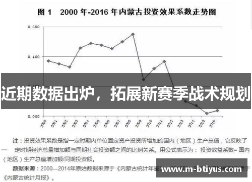 近期数据出炉，拓展新赛季战术规划